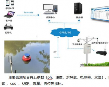 智慧水務—管網水質流速在線監測係統