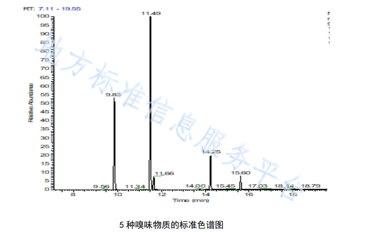 生活飲用水中嗅味物質的檢測方法