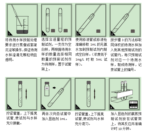 氨氮（NH3-N）預製試劑使用方法