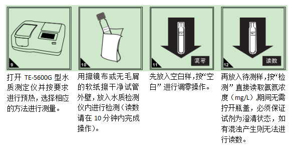 氨氮（NH3-N）預製試劑使用方法