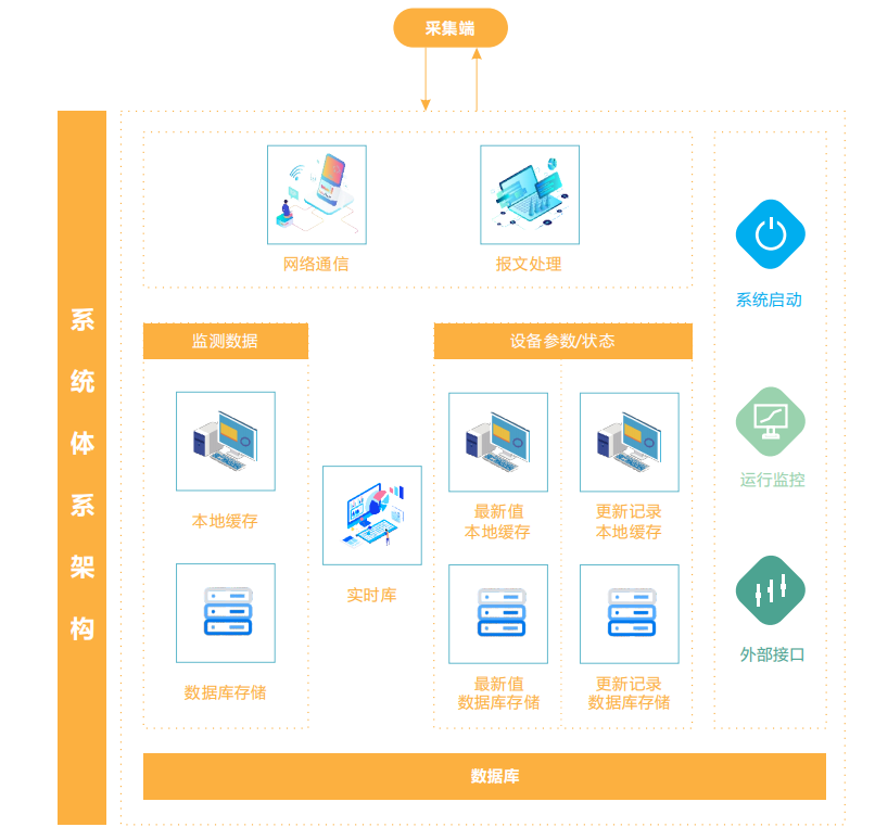 工地揚塵在線監測係統綜合解決方案