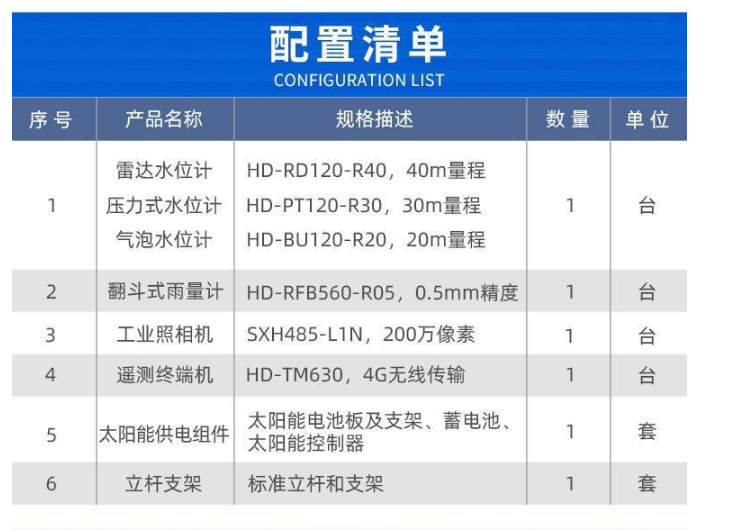 河道水雨情在線監測預警係統綜合解決方案