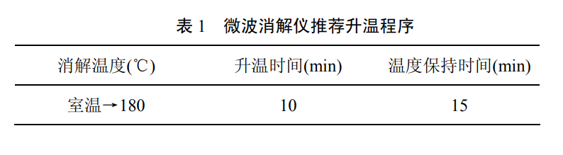 地表水中金屬鉬和金屬鈦的檢測方法